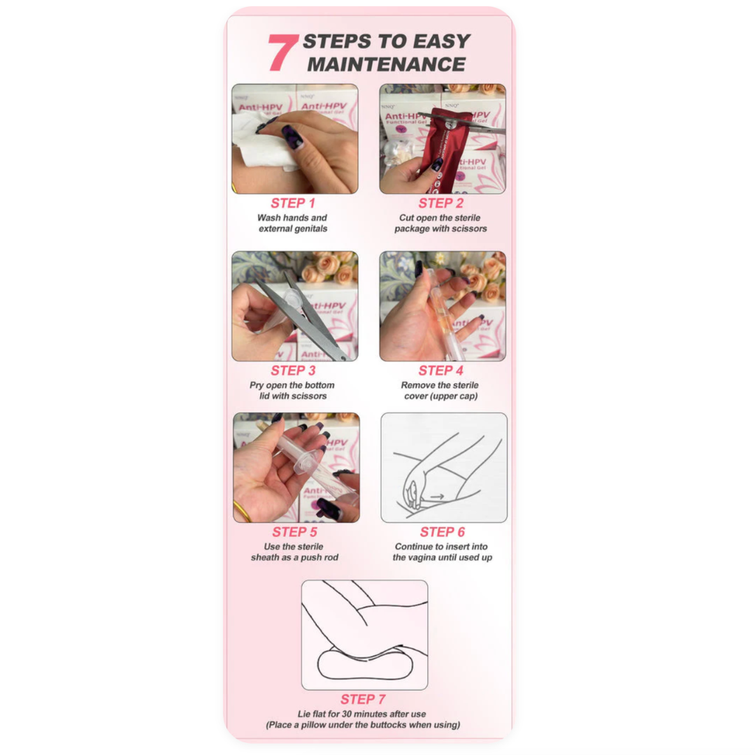 Anti-HPV Functional Gel