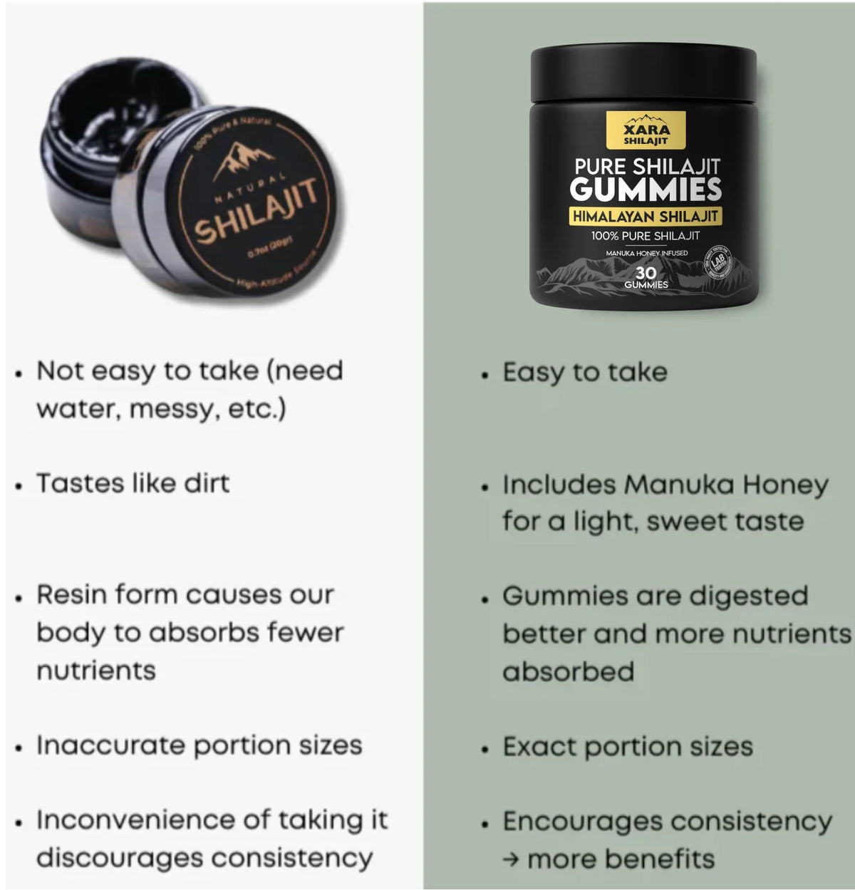 Gominolas de Shilajit Puro