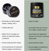 Gominolas de Shilajit Puro