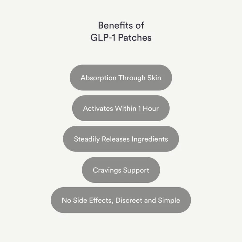 Parches GLP-1